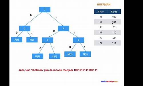 huffman coding源码